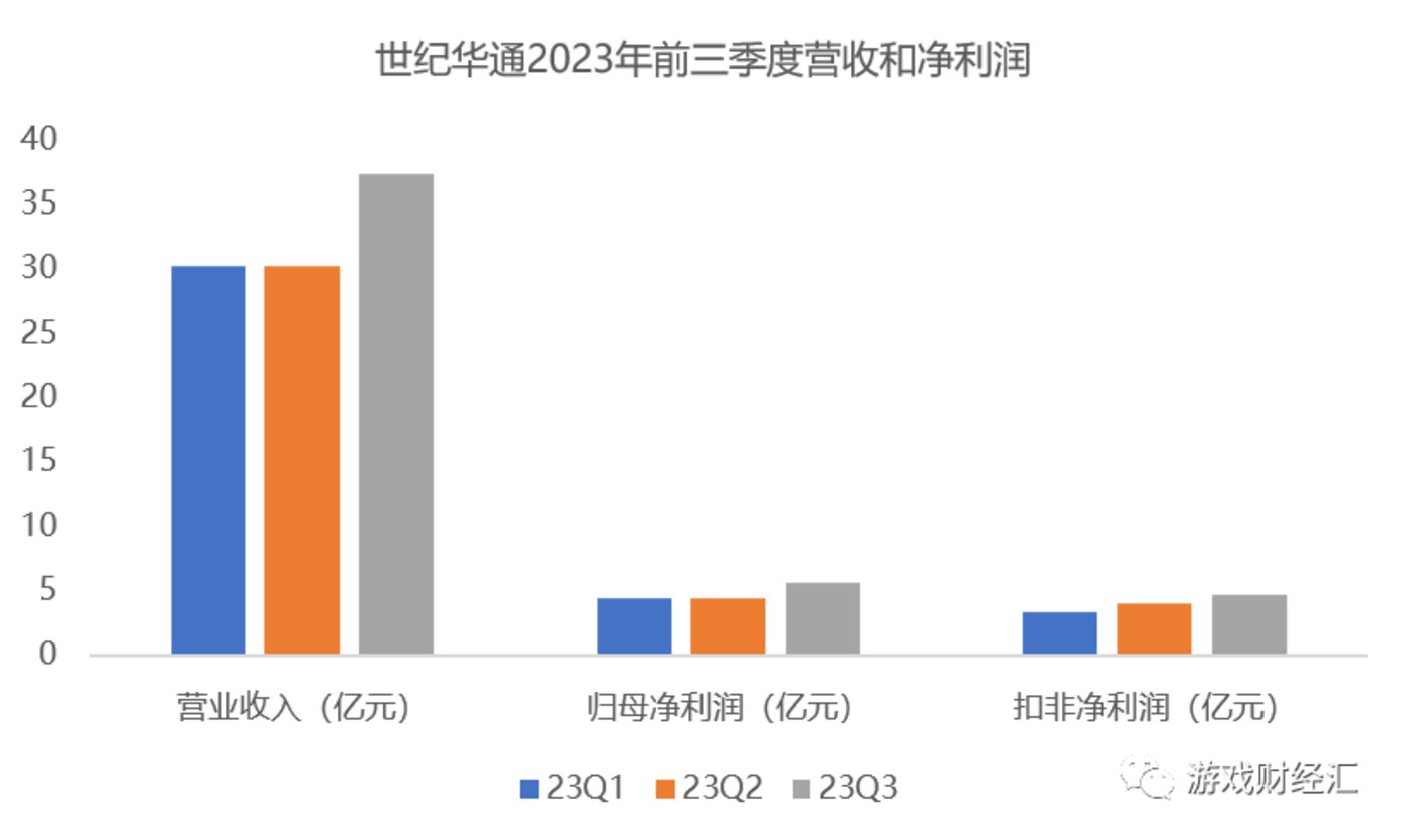 世纪华通财报(世纪华通财务报告2018)
